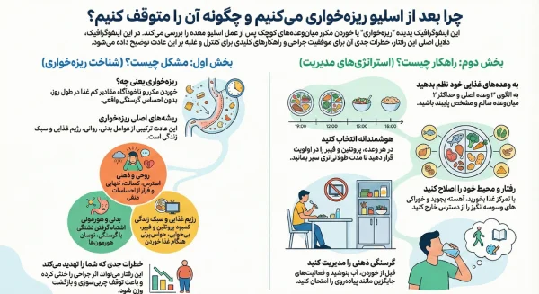 ریزه‌خواری بعد از اسلیو معده