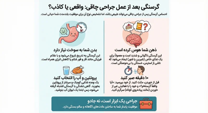 گرسنگی بعد از عمل اسلیو معده