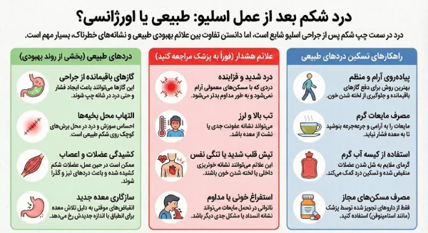 درد سمت چپ شکم بعد از جراحی چاقی