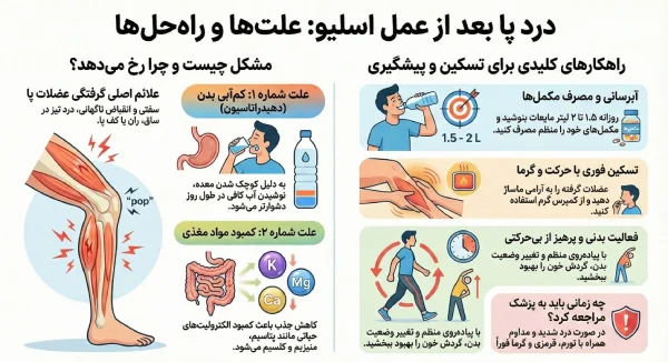 گرفتگی عضلات پا بعد از عمل اسلیو