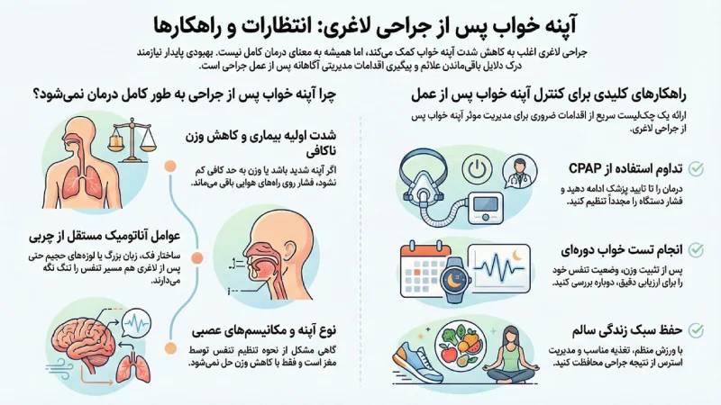 معاینات پزشکی منظم بعد جراحی