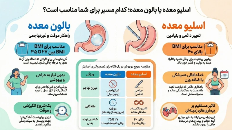 عوارض کوتاه‌مدت و بلندمدت