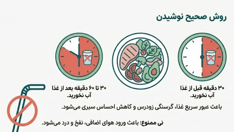 ورزش سنگین بعد از اسلیو