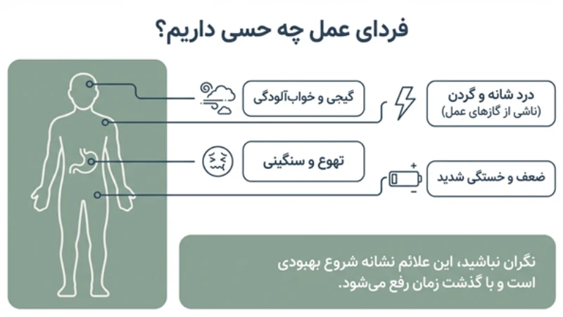 هفته اول بعد از عمل لاغری