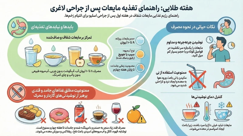 هفته اول بعد از جراحی لاغری