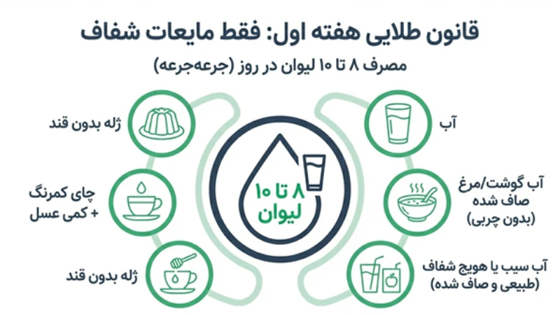 هفته اول بعد از عمل لاغری