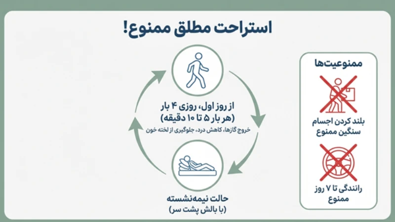 هفته اول بعد از جراحی لاغری