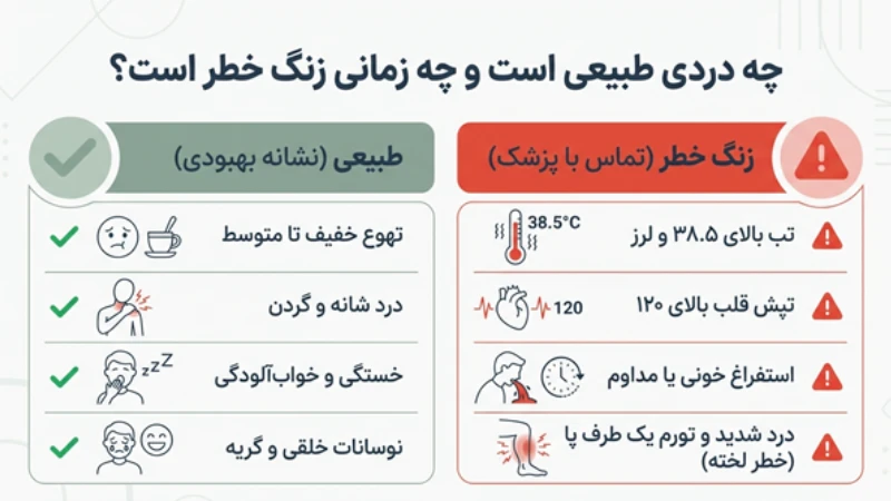 هفته اول بعد از عمل لاغری