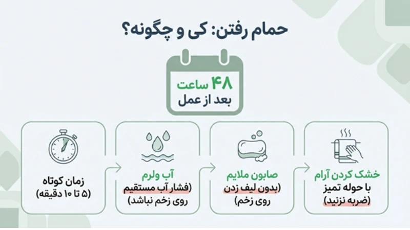 هفته اول بعد از جراحی لاغری
