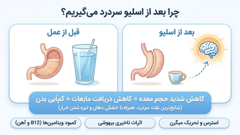سردرد بعد از عمل اسلیو