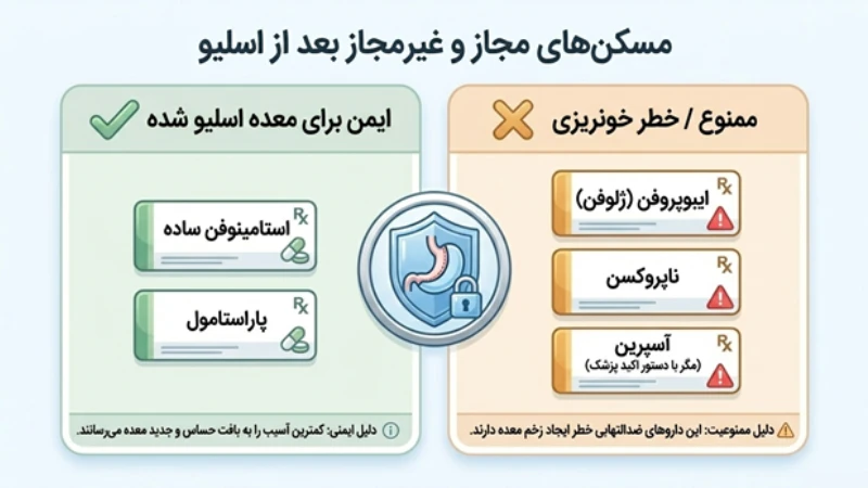 علت سردرد بعد از اسلیو معده