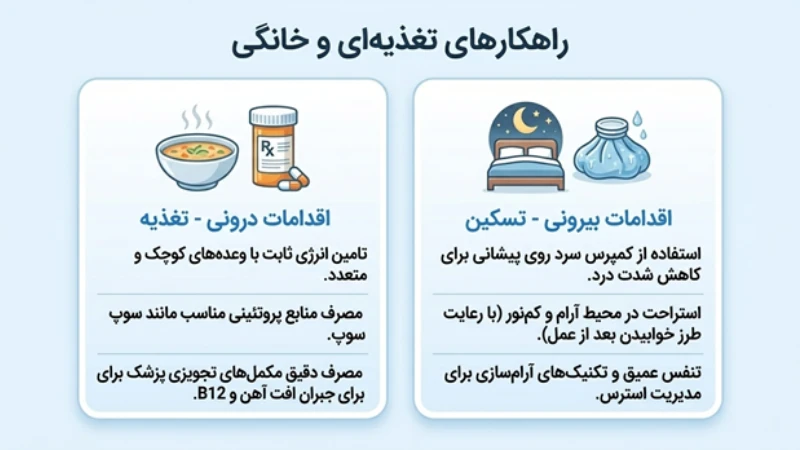 علت و درمان سرگیجه بعد از عمل اسلیو معده