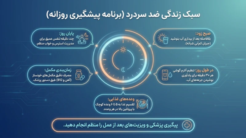 سردرد مداوم بعد از جراحی اسلیو