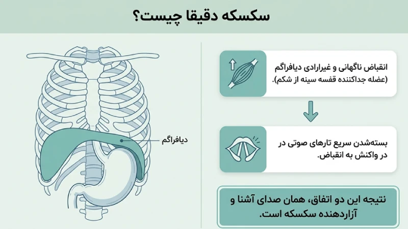 دلیل سکسکه طولانی بعد از اسلیو معده