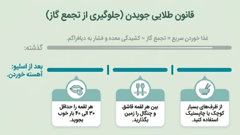 سکسکه طولانی بعد از اسلیو معده