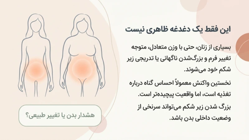 ورم زیر شکم در زنان