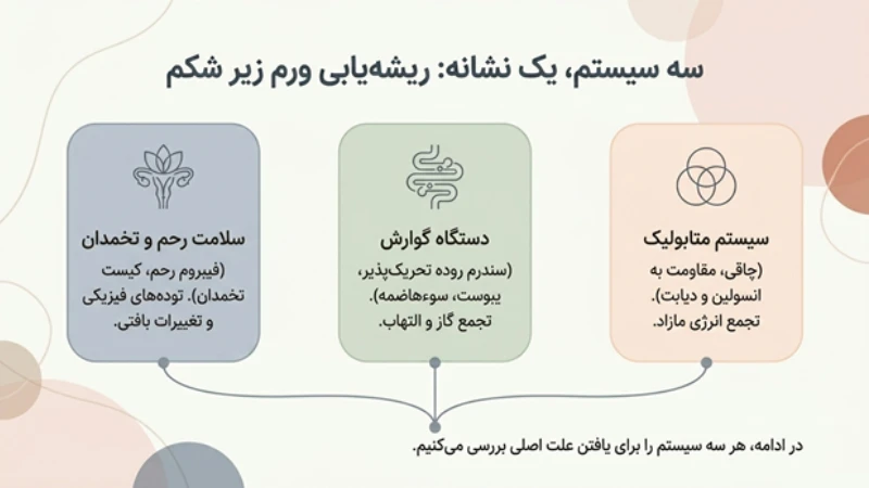 علت بزرگ‌شدن زیر شکم
