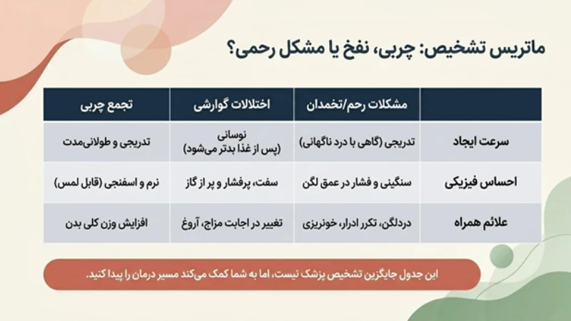 چاقی زیر شکم