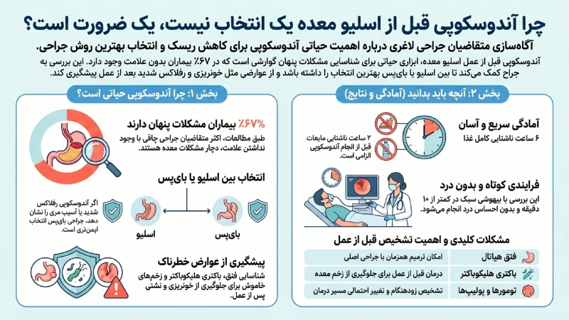 آزمایش و آندوسکوپی قبل از عمل اسلیو