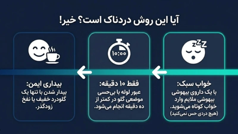 آزمایش و آندوسکوپی قبل از عمل اسلیو