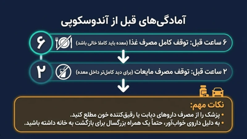 آزمایشات و آندوسکوپی قبل از عمل اسلیو معده