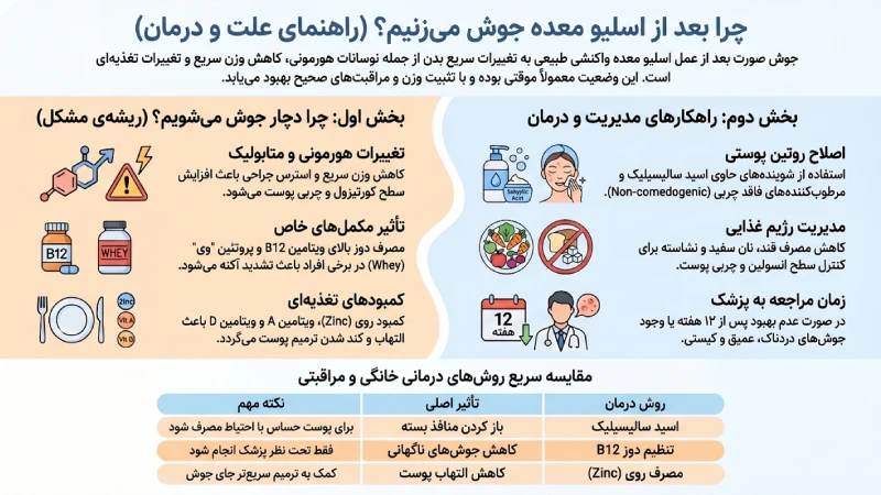 درمان جوش صورت بعد از اسلیو معده