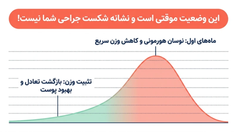تغییرات هورمونی و جوش صورت بعد از اسلیو معده
