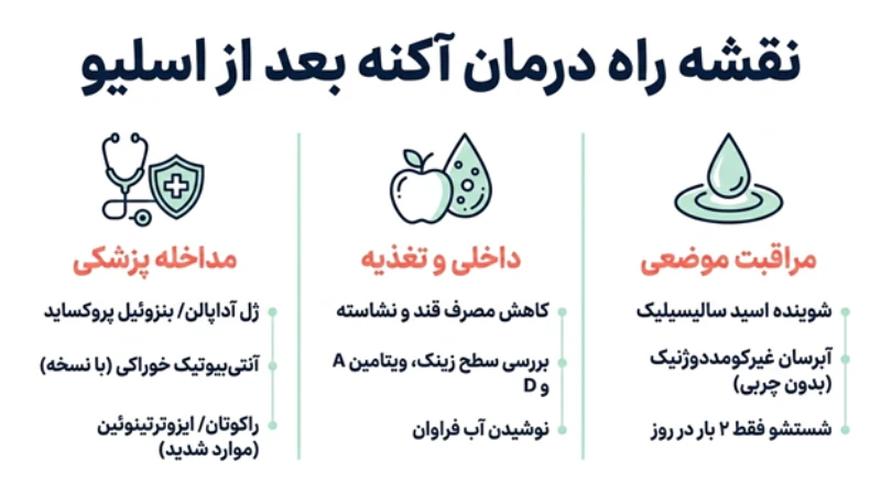 جوش صورت بعد از جراحی لاغری