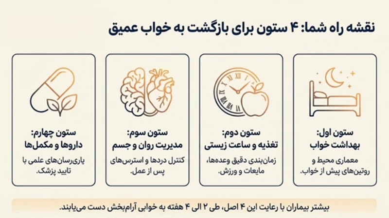 اختلال خواب بعد از عمل اسلیو