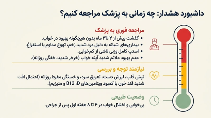 کم‌خوابی بعد از اسلیو معده