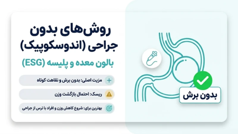 مطمئنترین روش جراحی لاغری