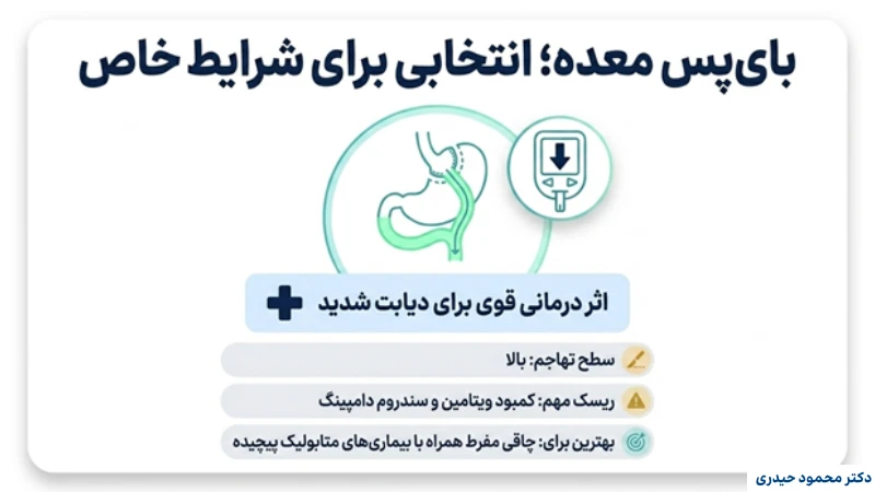 بهترین عمل لاغری بدون بازگشت