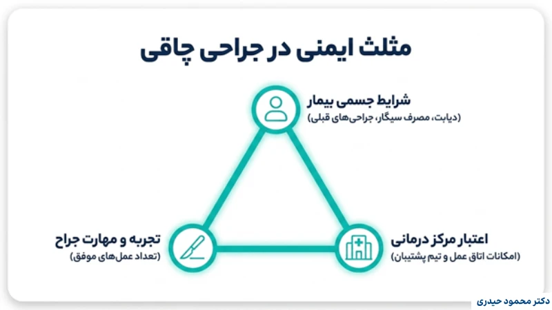 بهترین و کمخطرترین روش جراحی لاغری