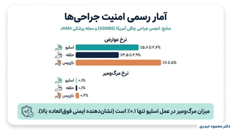 بهترین عمل لاغری بدون بازگشت