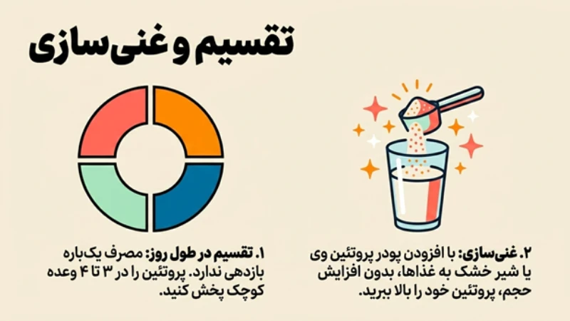 غذاهای پروتئینی بعد از عمل لاغری