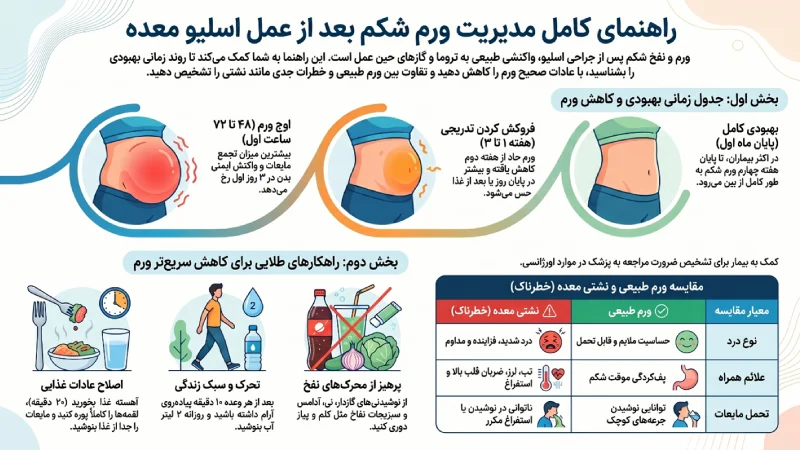 ورم بعد از عمل لاغری