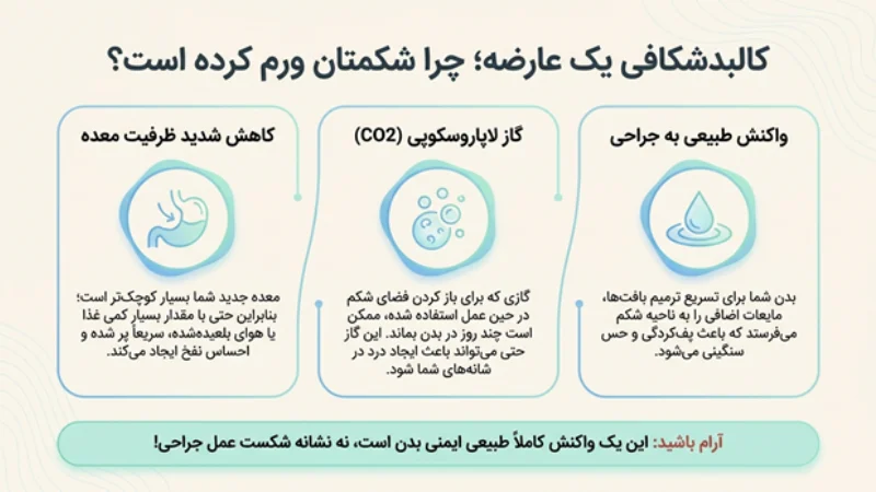ورم و نفخ شکم بعد از اسلیو معده