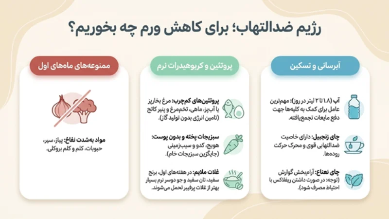 ورم و نفخ شکم بعد از اسلیو معده