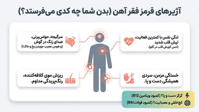 کم‌خونی پس از جراحی لاغری