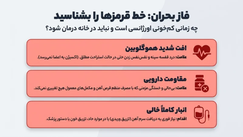 کم‌خونی پس از جراحی چاقی