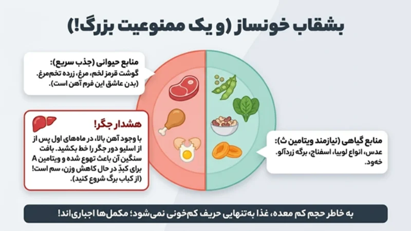 کم‌خونی پس از جراحی لاغری