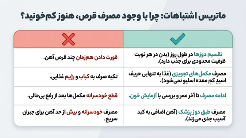 کم‌خونی پس از جراحی چاقی