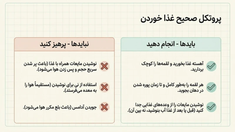 آروغ‌زدن بعد از عمل اسلیو معده