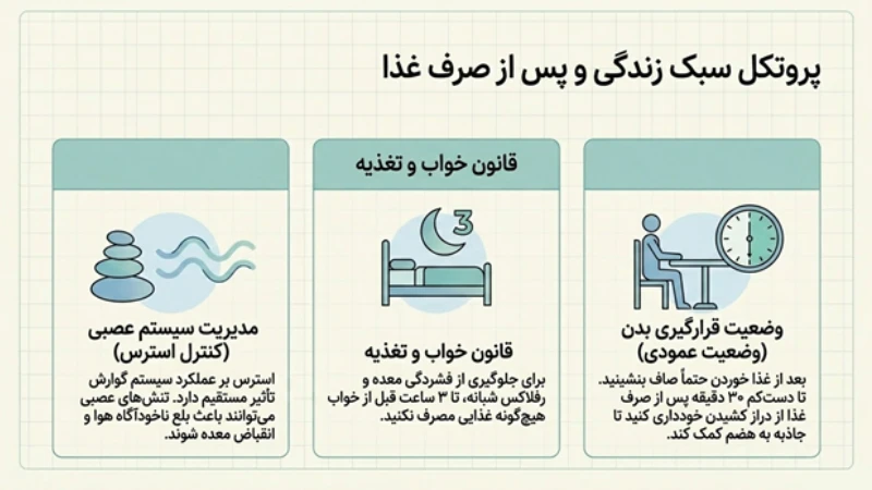 آروغ‌زدن بعد از عمل اسلیو