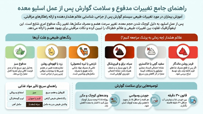 رنگ مدفوع بعد از عمل اسلیو معده