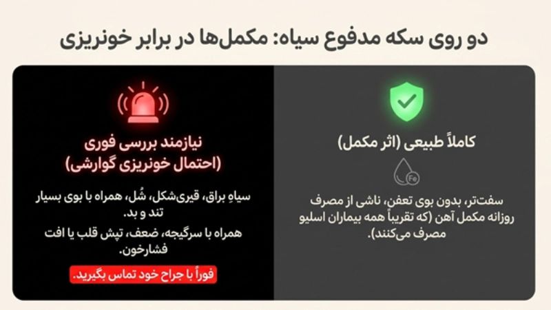 رنگ مدفوع بعد از عمل اسلیو معده