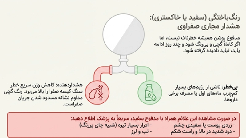 رنگ مدفوع بعد از عمل اسلیو معده