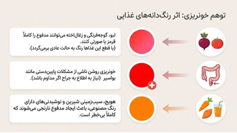 رنگ مدفوع بعد از عمل اسلیو معده