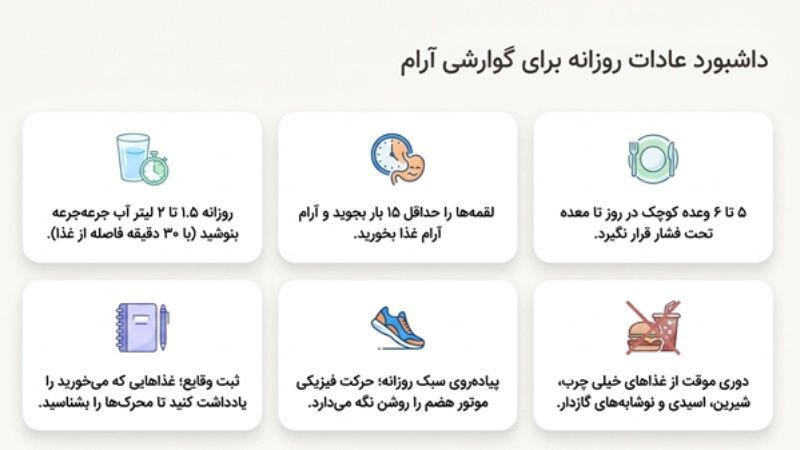 رنگ مدفوع بعد از عمل اسلیو معده