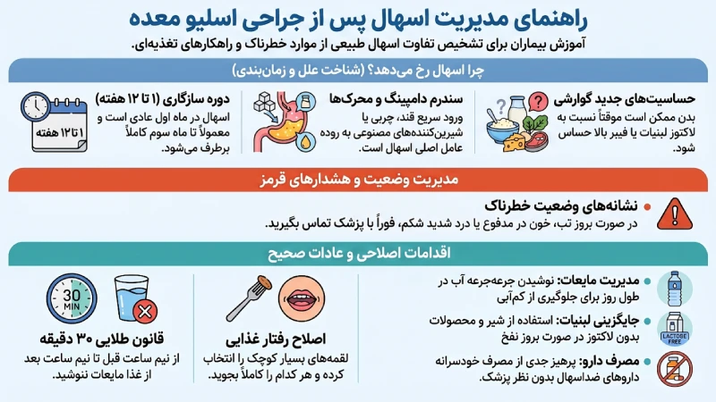 علت اسهال پس از عمل جراحی لاغری